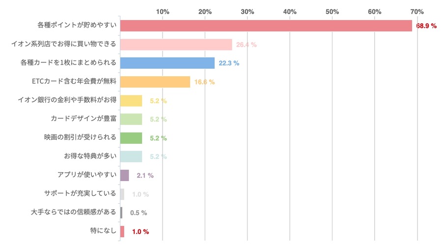 イオンカードセレクトの利便性とユーザーの評価が明らかに