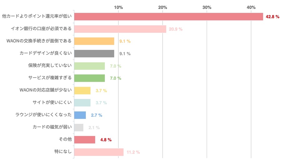 イオンカードセレクトの利便性とユーザーの評価が明らかに