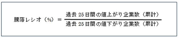 株式市場の”天気予報”　「騰落レシオ」と「信用評価損益率」