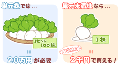 東京メトロのIPO当選通知がキターーーbyえんちゃん←誰？1年2か月…続けてよかった！