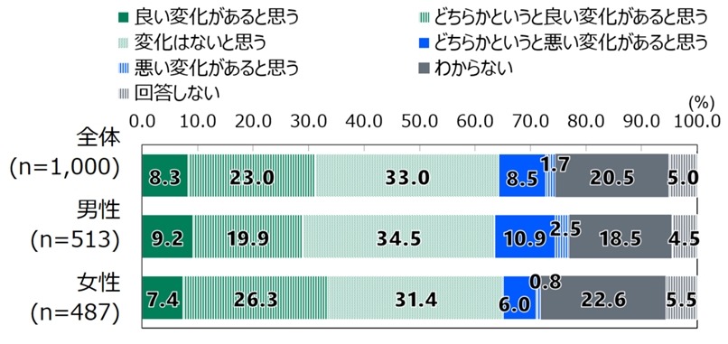 18歳意識調査で見る政治関心の変化　第65回「総裁選」テーマに