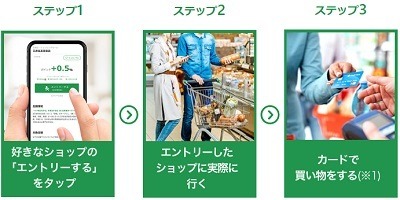 【三井住友カード】「ココイコ！」「ポイントUPモール」が終了 → 統合へ　11/8までの金曜日はココイコ！がポイント2倍