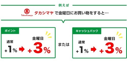 【三井住友カード】「ココイコ！」「ポイントUPモール」が終了 → 統合へ　11/8までの金曜日はココイコ！がポイント2倍