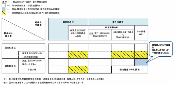 平成29年相続税・贈与税に関する改正のポイント
