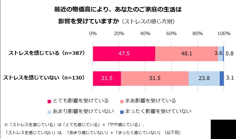 女性の健康とストレス調査　昨年に引き続き、ストレスを感じている人は7割超「サンキュ！」