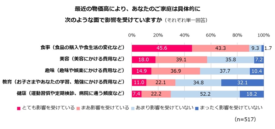 女性の健康とストレス調査　昨年に引き続き、ストレスを感じている人は7割超「サンキュ！」