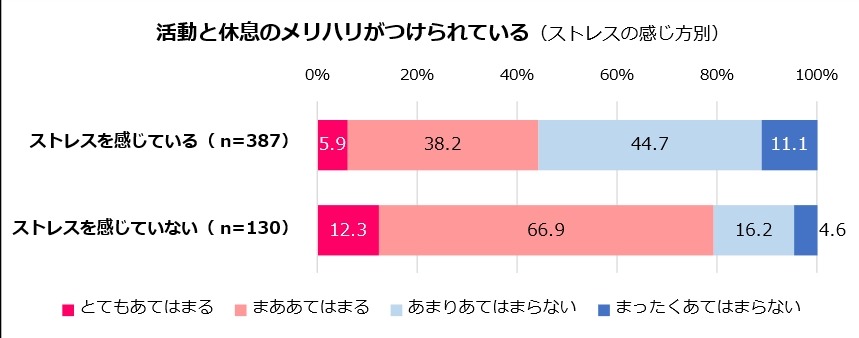 女性の健康とストレス調査　昨年に引き続き、ストレスを感じている人は7割超「サンキュ！」