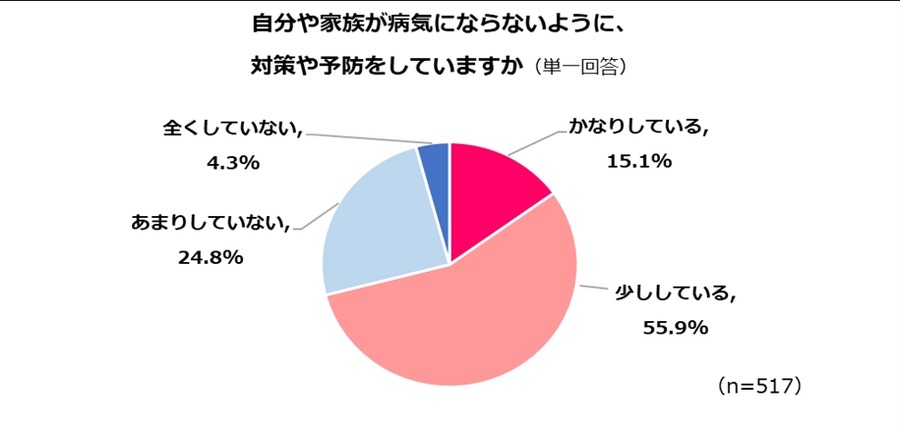 女性の健康とストレス調査　昨年に引き続き、ストレスを感じている人は7割超「サンキュ！」