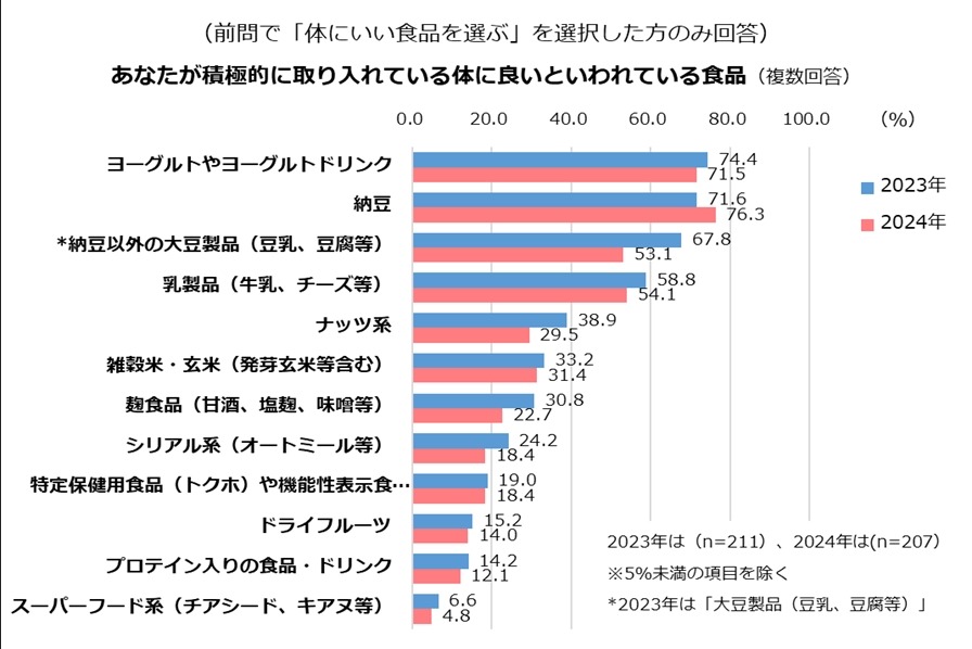 女性の健康とストレス調査　昨年に引き続き、ストレスを感じている人は7割超「サンキュ！」