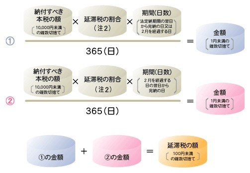 「年末調整」を分かりやすく解説！適用できそうな控除の確認、必要書類の準備をして節税に備えよう