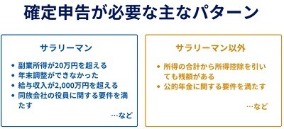 「年末調整」を分かりやすく解説！適用できそうな控除の確認、必要書類の準備をして節税に備えよう