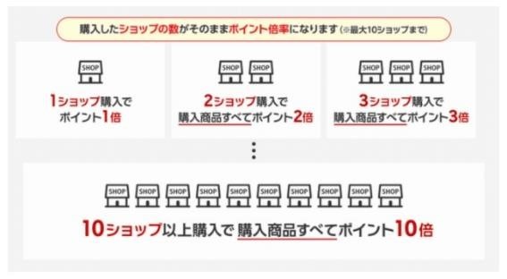 【ふるさと納税】ポイ活のコツは「複数自治体に少額寄附」！年間およそ38万ポイントを獲得するポイ活主婦が教えるワザ