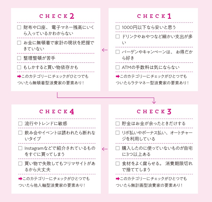 手取り18万円でも年100万円貯まる！　女子のためのお金の育て方