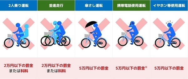 自転車の「ながらスマホ」「酒気帯び運転」が厳罰化　刑罰の内容・支払い方法について分かりやすく解説