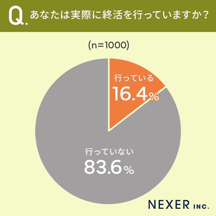 終活の適齢期は60代以降　全国1000人調査で明らかに