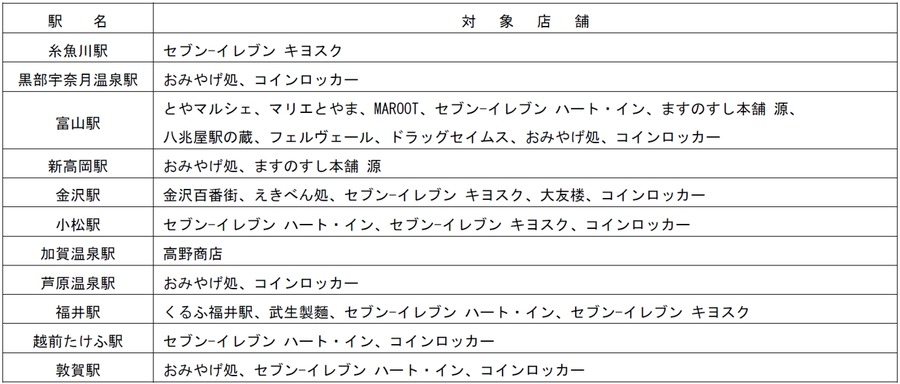 北陸新幹線でICOCA・Suicaキャンペーン開始