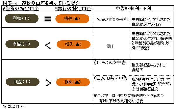 え？会社員なのに「確定申告」が必要だったの？　無申告加算税や延滞税などの「罰則」が科せられる前に知っておくべき3つのポイント
