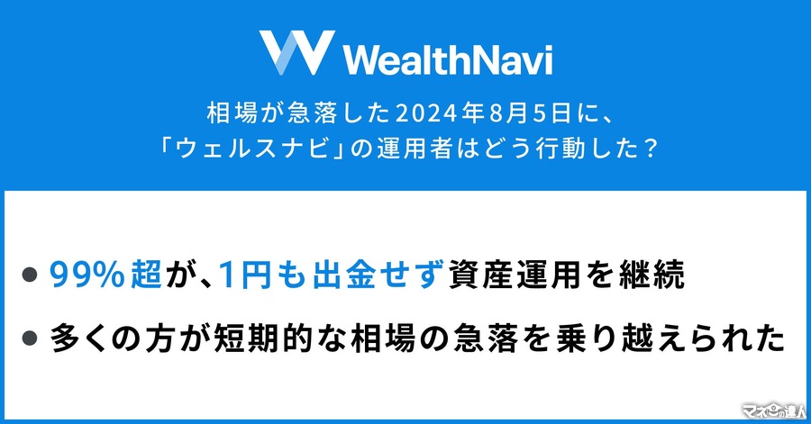 相場急落でも冷静な投資家たち、ウェルスナビ利用者の99%が運用継続