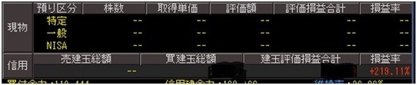 ジェットコースター相場の対処方法　～新興相場で戦う秘訣～