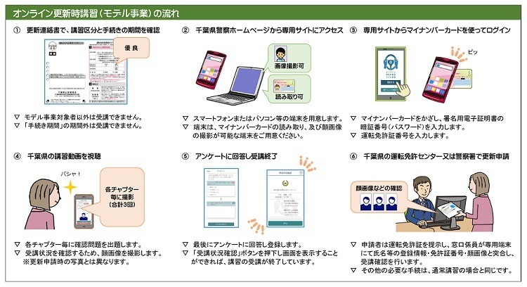 「マイナ免許証」が来年3/24より開始　免許更新時の事前予約・オンライン講習などの変更点も