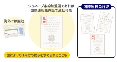「マイナ免許証」が来年3/24より開始　免許更新時の事前予約・オンライン講習などの変更点も