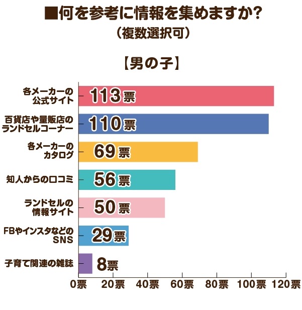 2026年度のラン活アンケート調査　昨年の調査と比べてやや遅めのスタートか