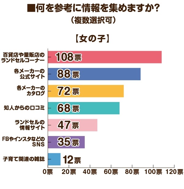 2026年度のラン活アンケート調査　昨年の調査と比べてやや遅めのスタートか