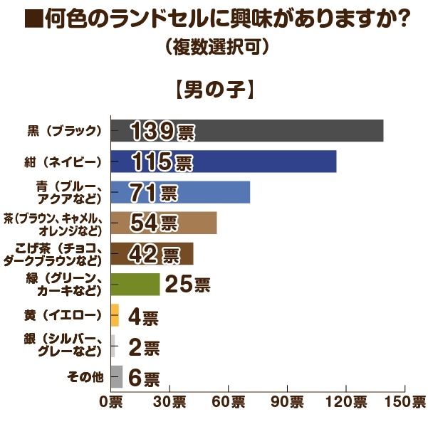 2026年度のラン活アンケート調査　昨年の調査と比べてやや遅めのスタートか