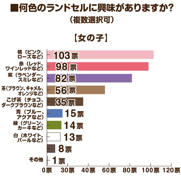 2026年度のラン活アンケート調査　昨年の調査と比べてやや遅めのスタートか