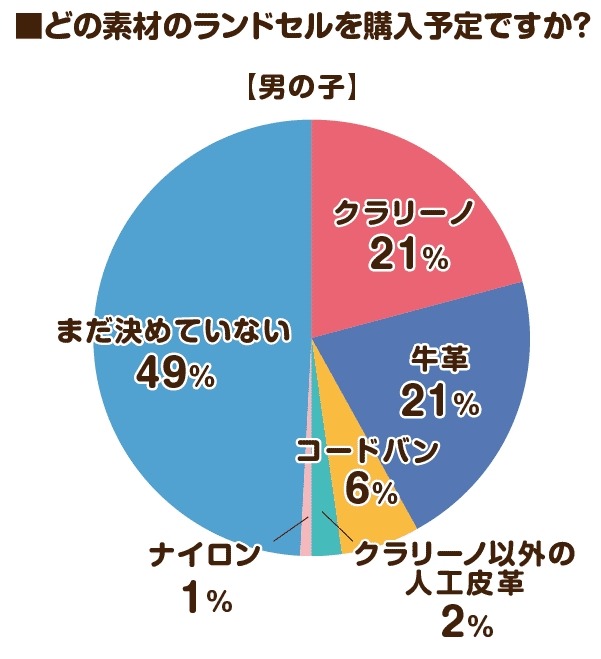 2026年度のラン活アンケート調査　昨年の調査と比べてやや遅めのスタートか
