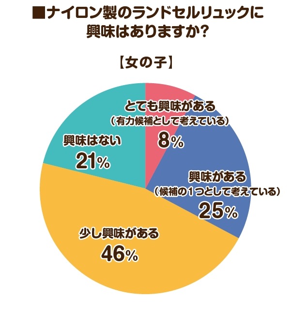 2026年度のラン活アンケート調査　昨年の調査と比べてやや遅めのスタートか