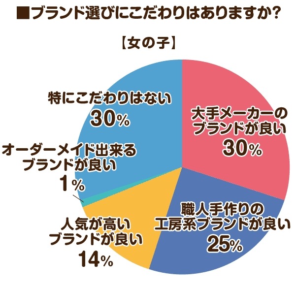 2026年度のラン活アンケート調査　昨年の調査と比べてやや遅めのスタートか