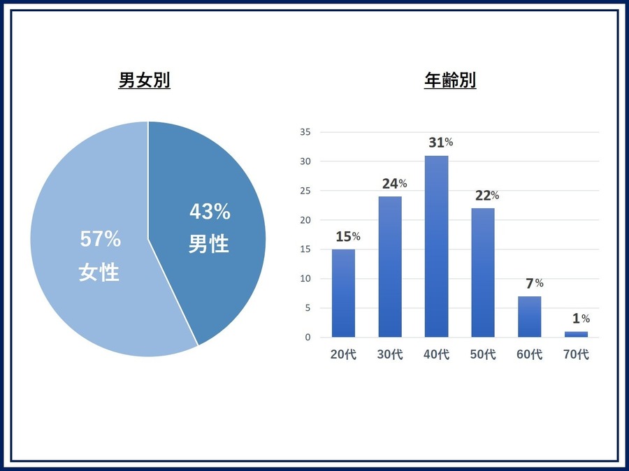 名画が月1回ポストに届く「名画の定期便」に 景品プランが登場