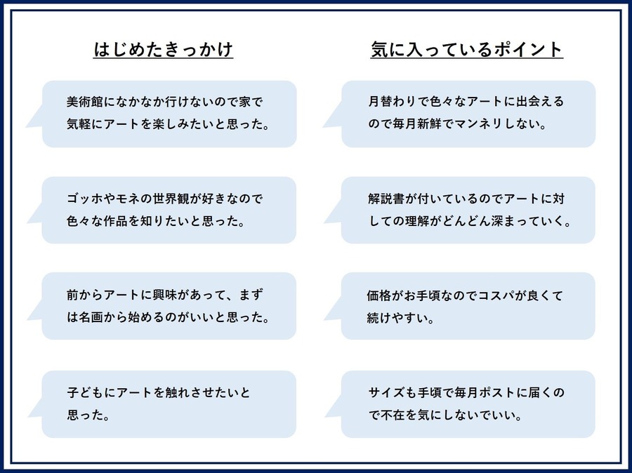 名画が月1回ポストに届く「名画の定期便」に 景品プランが登場