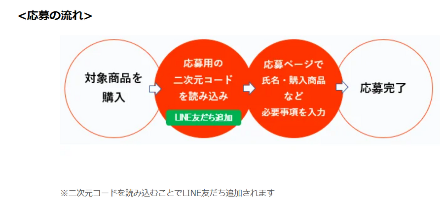 味の明太子ふくや、5万円分の旅行券が当たるキャンペーン実施