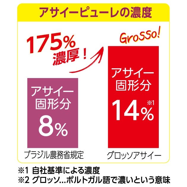 アサイーボウルが再ブーム、日経トレンディ23位