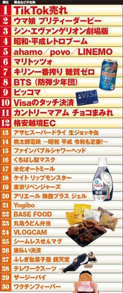 日経トレンディが発表2024年「ヒット商品ベスト30」　NISAとオルカンが首位に