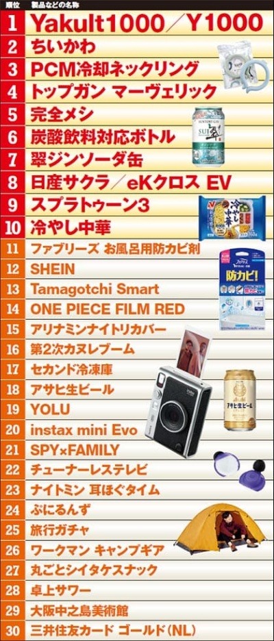 日経トレンディが発表2024年「ヒット商品ベスト30」　NISAとオルカンが首位に