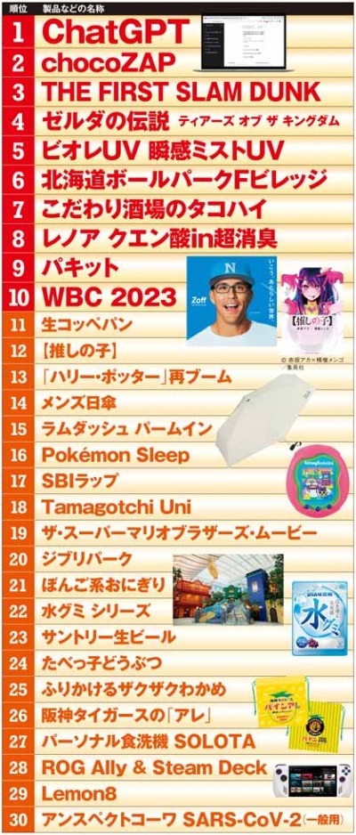 日経トレンディが発表2024年「ヒット商品ベスト30」　NISAとオルカンが首位に