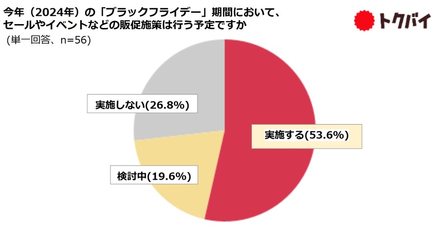 「トクバイのブラックフライデー」全国のセールやイベントのチラシ情報を集めた特設ページ11/11（月）公開へ