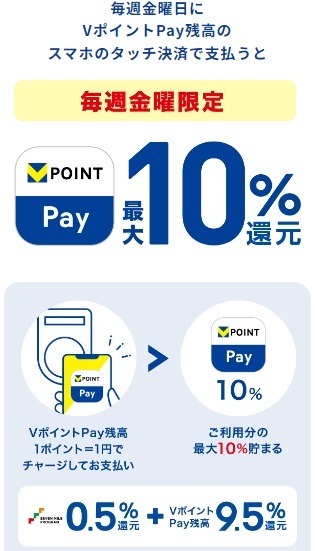 セブン-イレブンでお得な支払い方法まとめ　三井住友・セブンカードは簡単条件で10%還元も可能