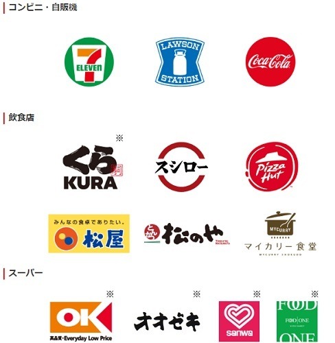 セブン-イレブンでお得な支払い方法まとめ　三井住友・セブンカードは簡単条件で10%還元も可能