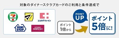 セブン-イレブンでお得な支払い方法まとめ　三井住友・セブンカードは簡単条件で10%還元も可能