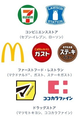 セブン-イレブンでお得な支払い方法まとめ　三井住友・セブンカードは簡単条件で10%還元も可能