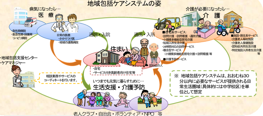 介護が始まってすぐのタイミングで家族で確認しておくこと3つ　介護費用で慌てないために