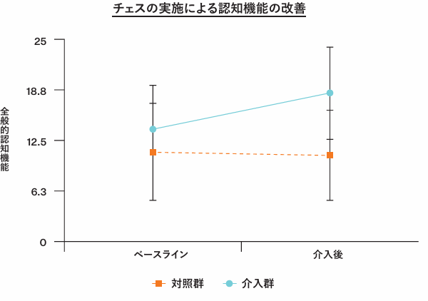 【認知症の進行予防】お金をかけず、毎日手軽にできる方法を介護のプロが伝授