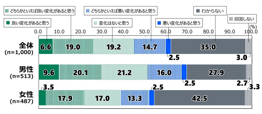 米大統領選に関心低く、18歳の若者の意識調査結果 【日本財団調査】