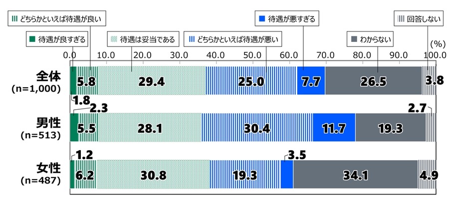 米大統領選に関心低く、18歳の若者の意識調査結果 【日本財団調査】