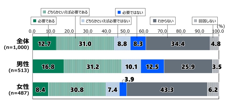 米大統領選に関心低く、18歳の若者の意識調査結果 【日本財団調査】