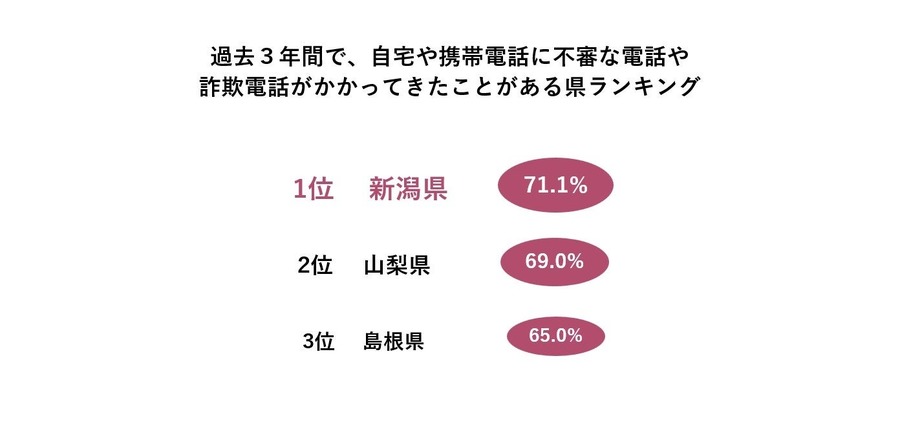 防犯意識、地域差浮き彫りに　全国調査で明らかに